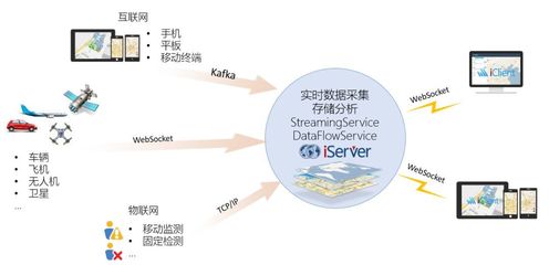 大數(shù)據(jù)可視化 讓數(shù)據(jù)會(huì)“說(shuō)話(huà)”的數(shù)據(jù)處理與存儲(chǔ)服務(wù)