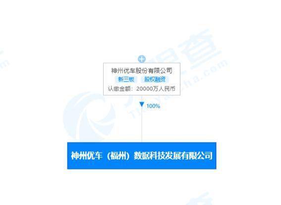 神州優(yōu)車(chē)子公司注銷(xiāo)背后 數(shù)據(jù)處理服務(wù)板塊戰(zhàn)略調(diào)整探析